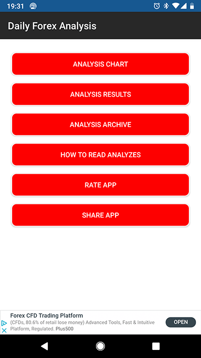 Daily forex analysis app