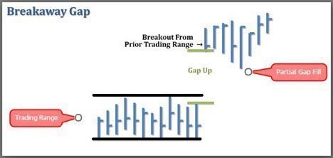 breakaway-gap