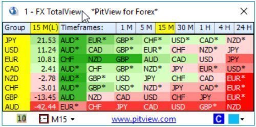 Pitview forex review