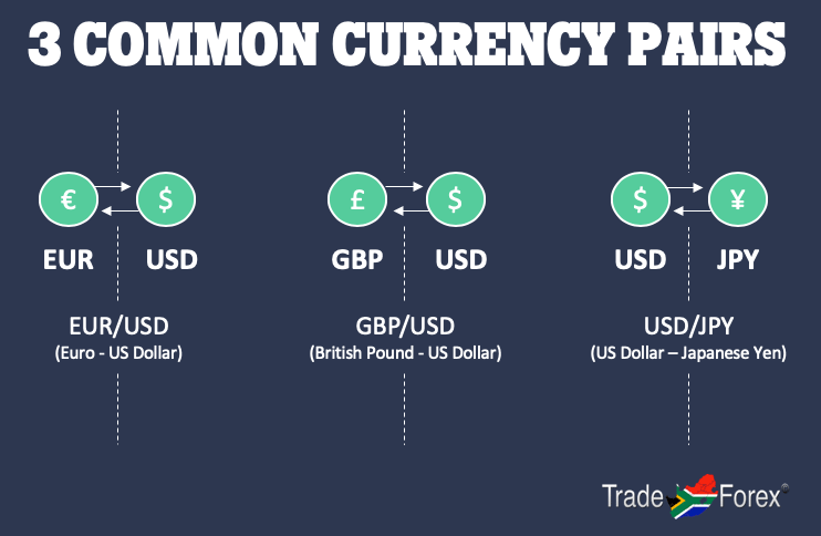 Currency pairs explained